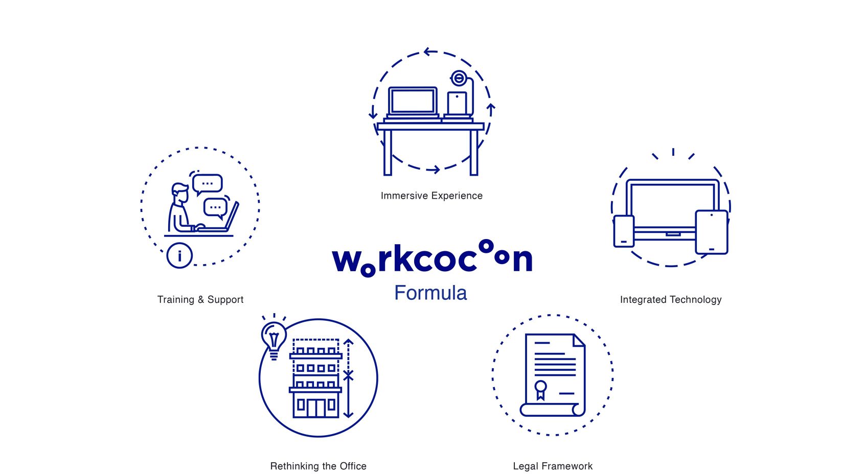 Designing the mobile workplace of the future | Studio Banana