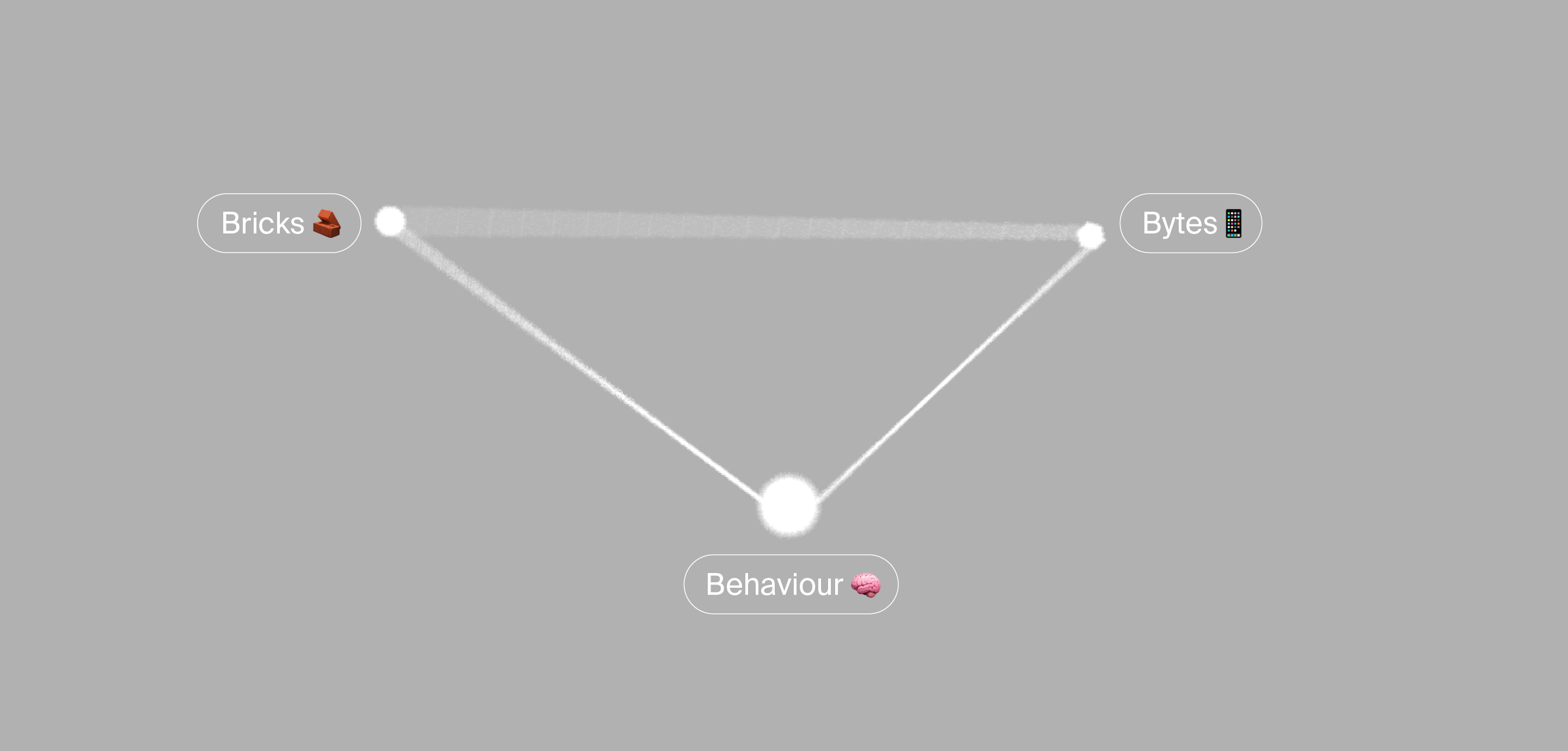 Human navigation in a multi-layered environment graphic
